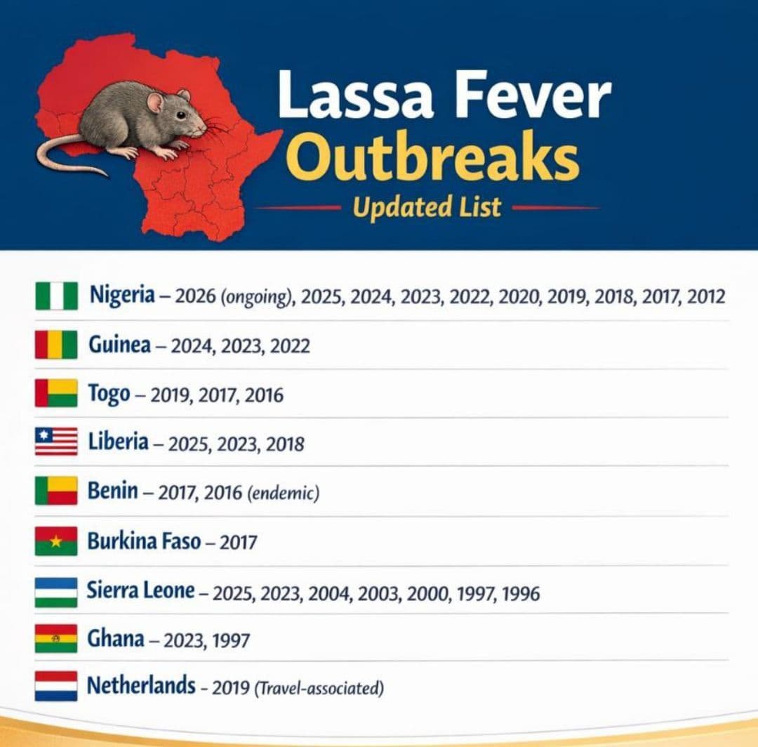 Lassa fever outbreaks in West Africa