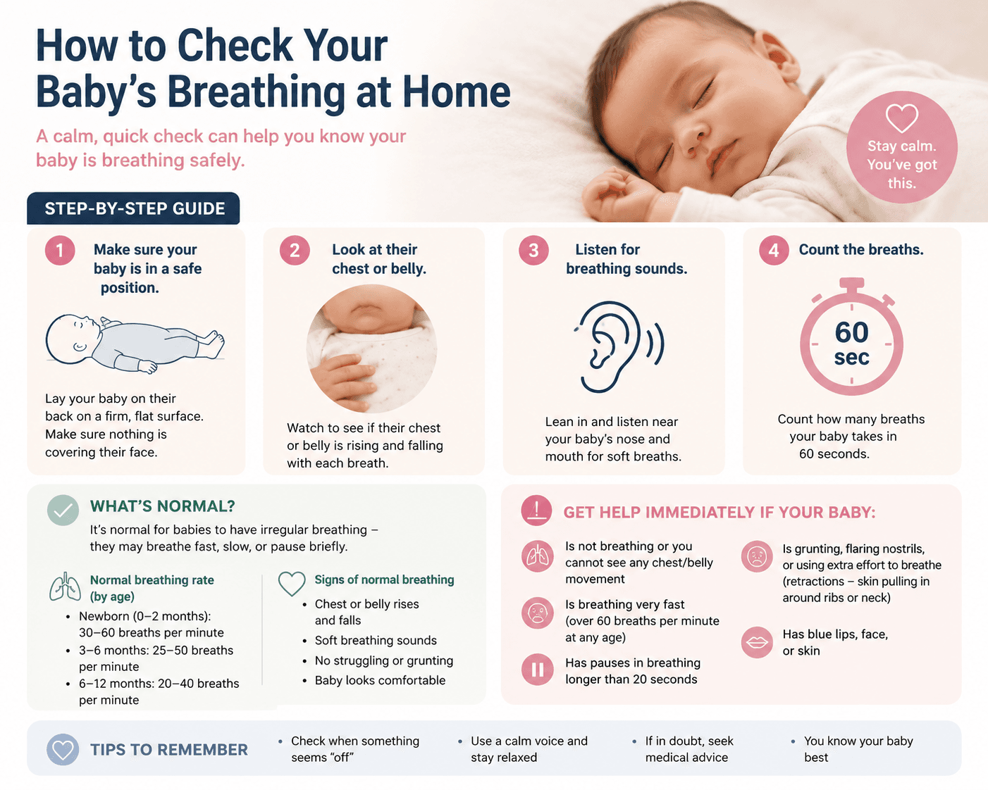 How to check your child's breathing at home